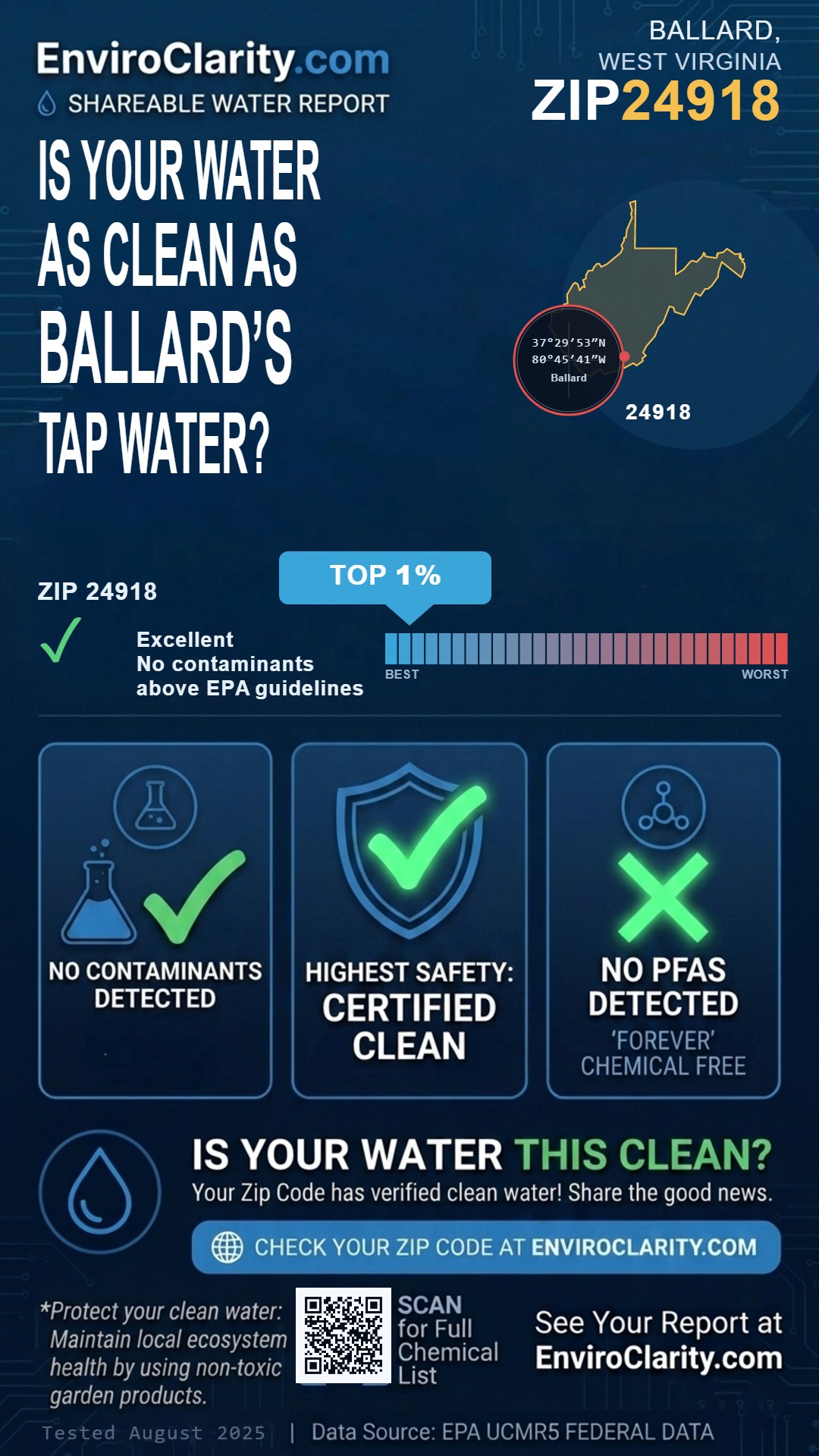 24918 water quality report infographic
