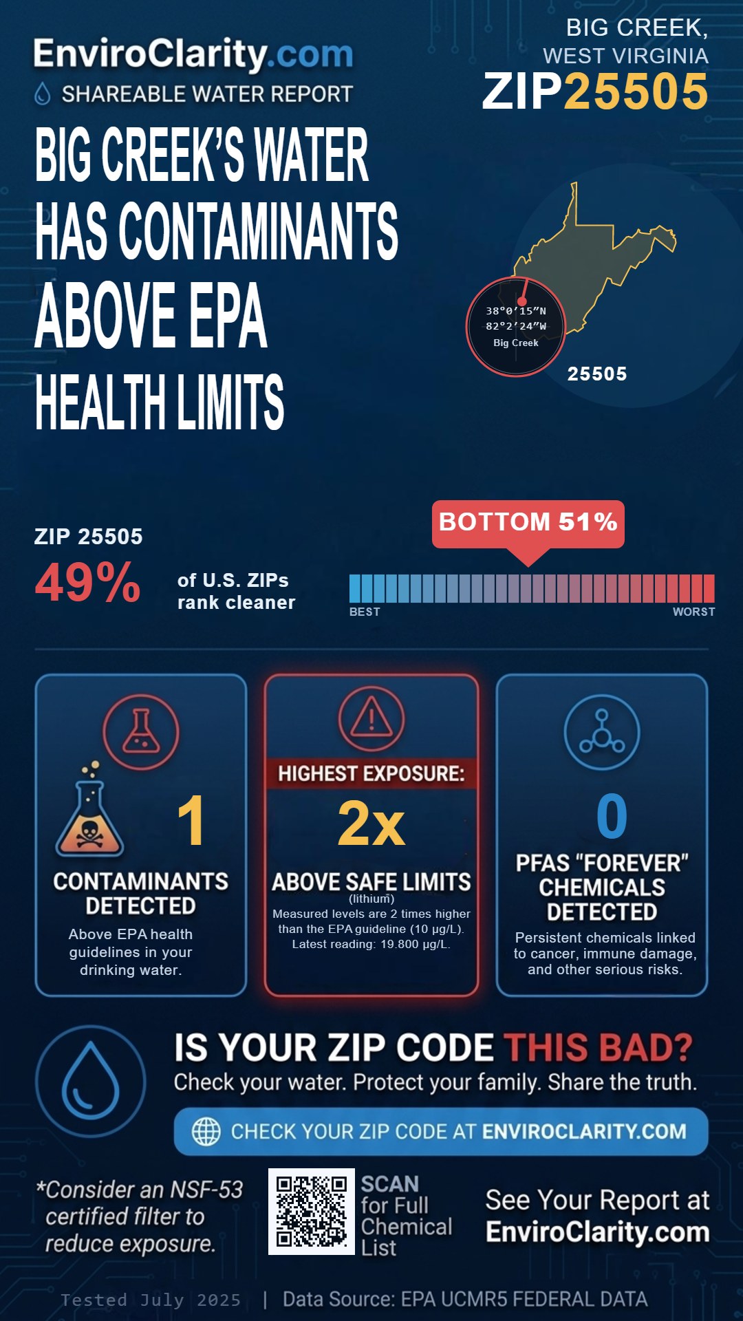 25505 water quality report infographic