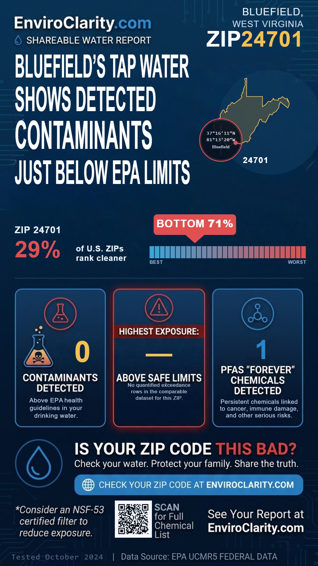 24701 water quality report infographic