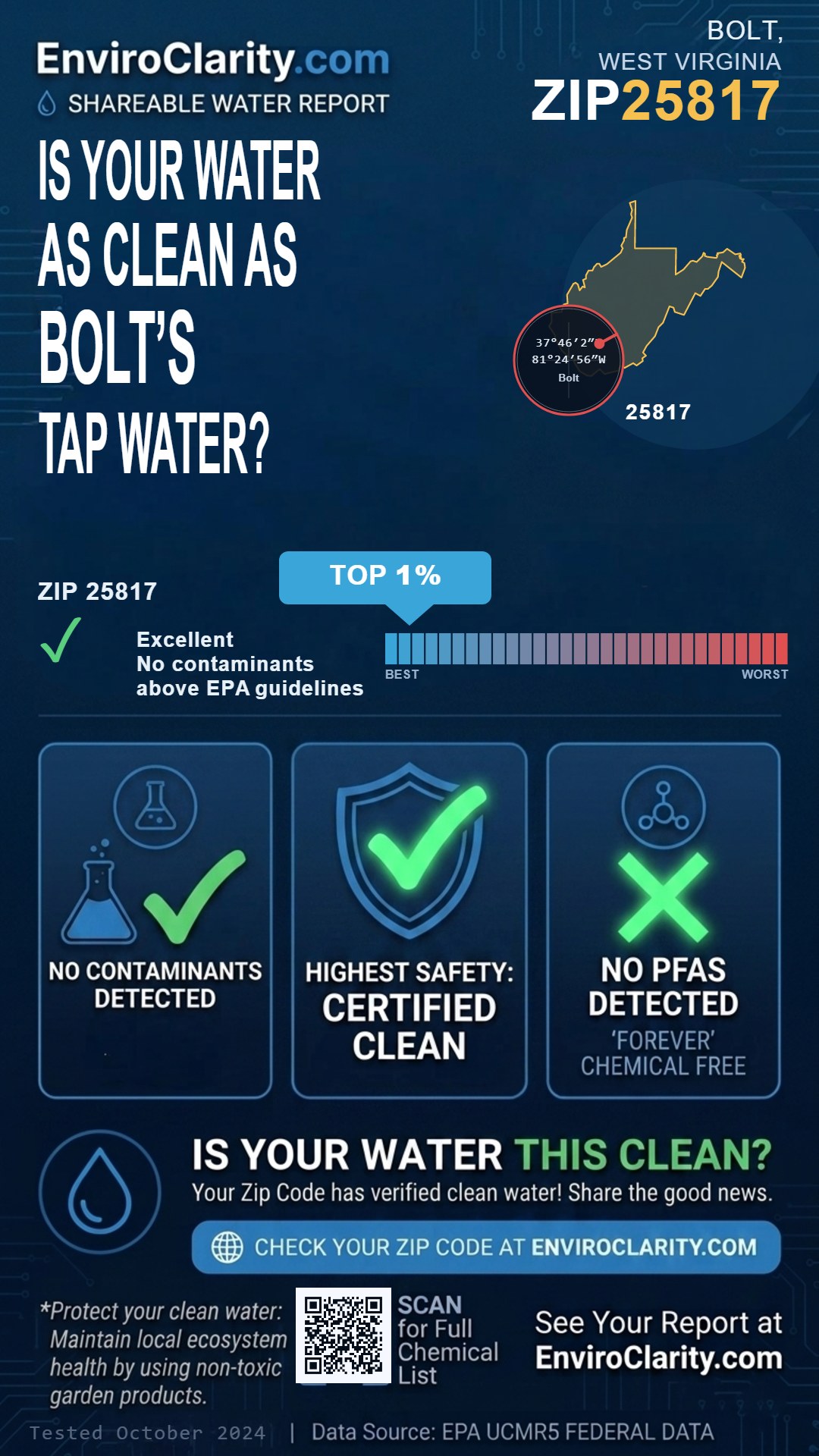 25817 water quality report infographic