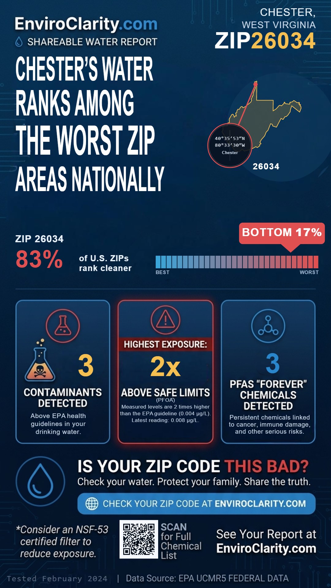26034 water quality report infographic