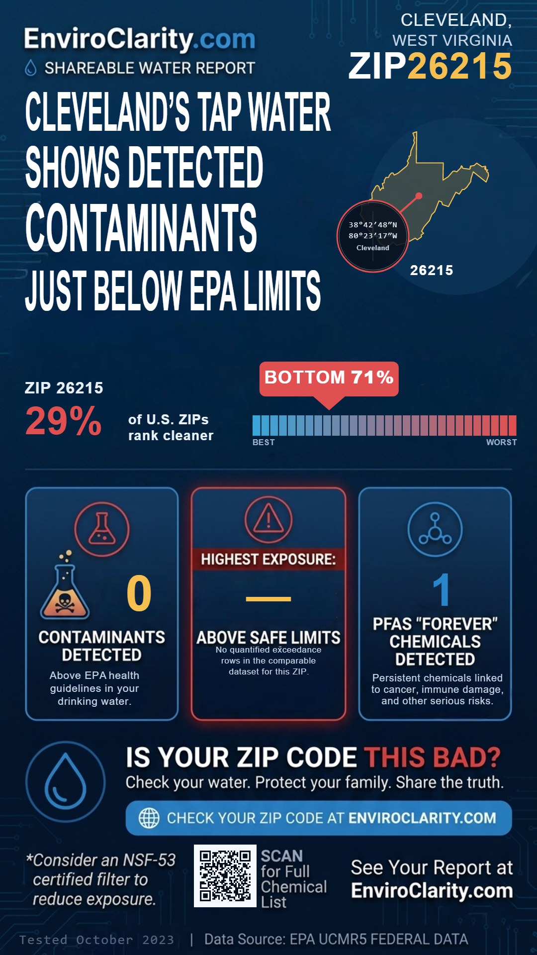 26215 water quality report infographic