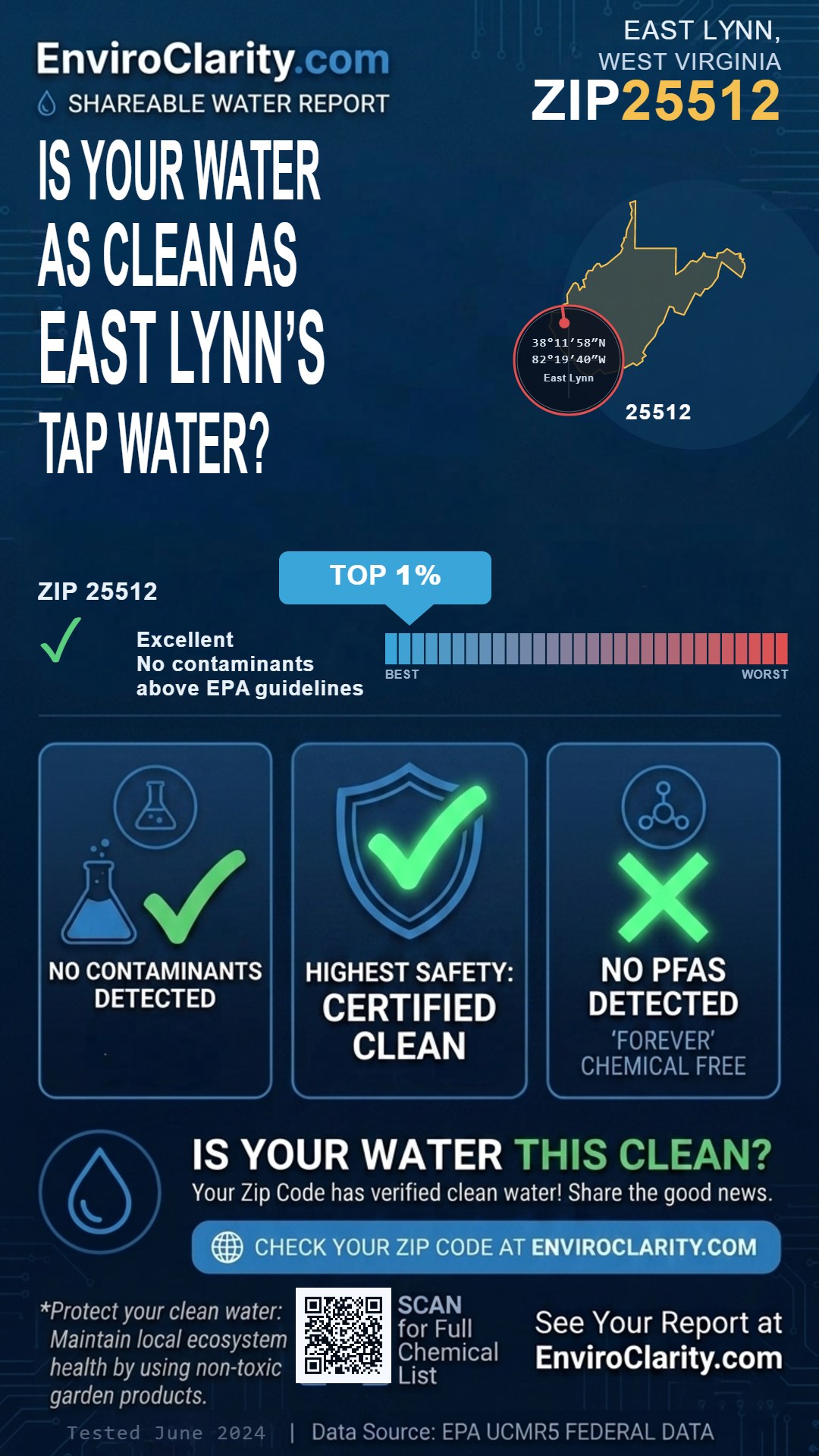 25512 water quality report infographic