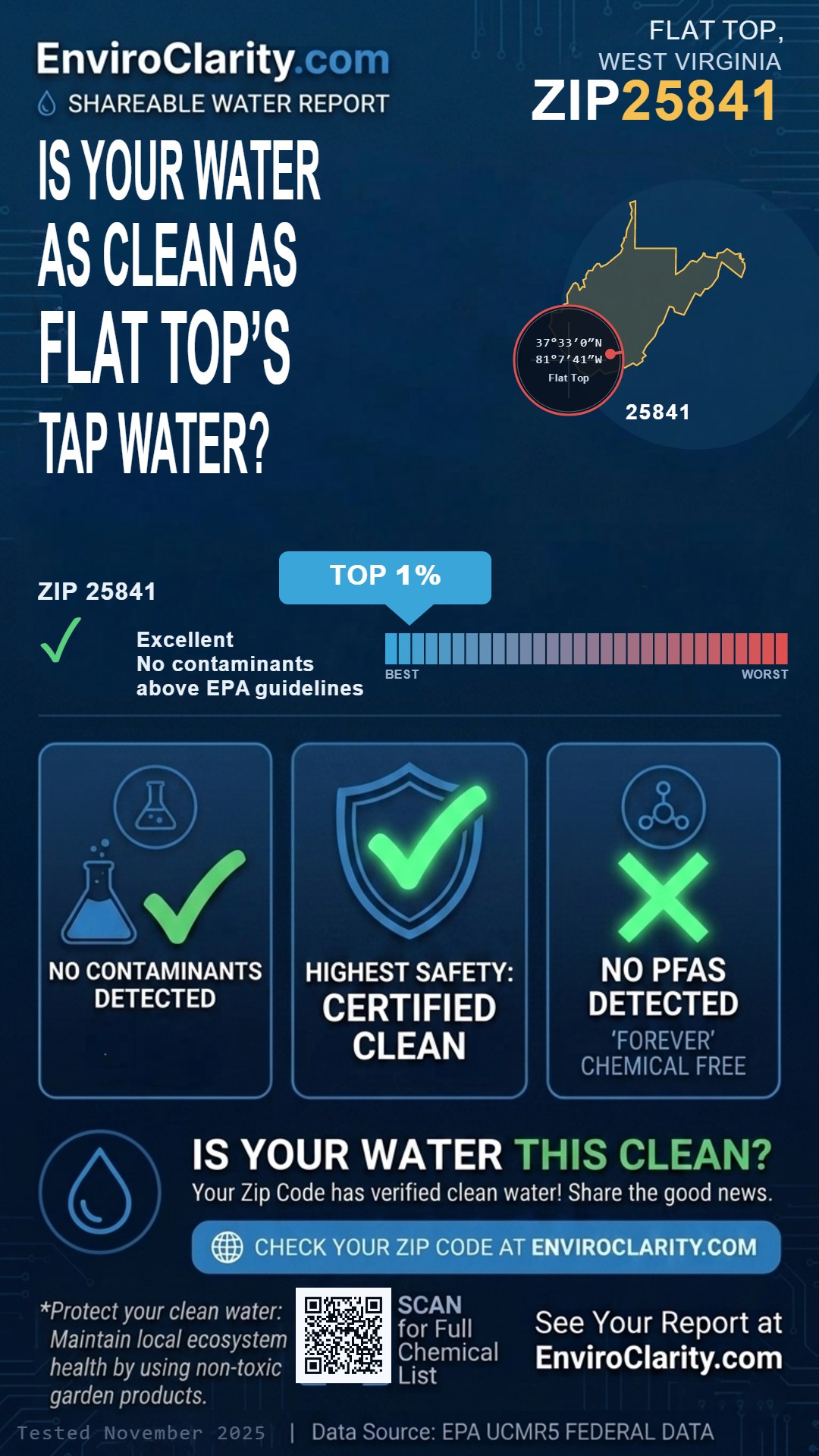 25841 water quality report infographic
