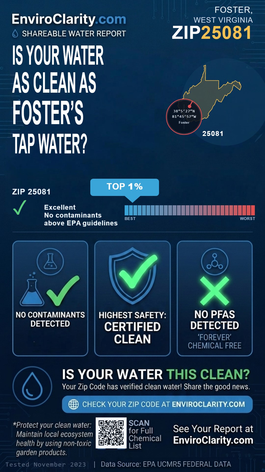 25081 water quality report infographic