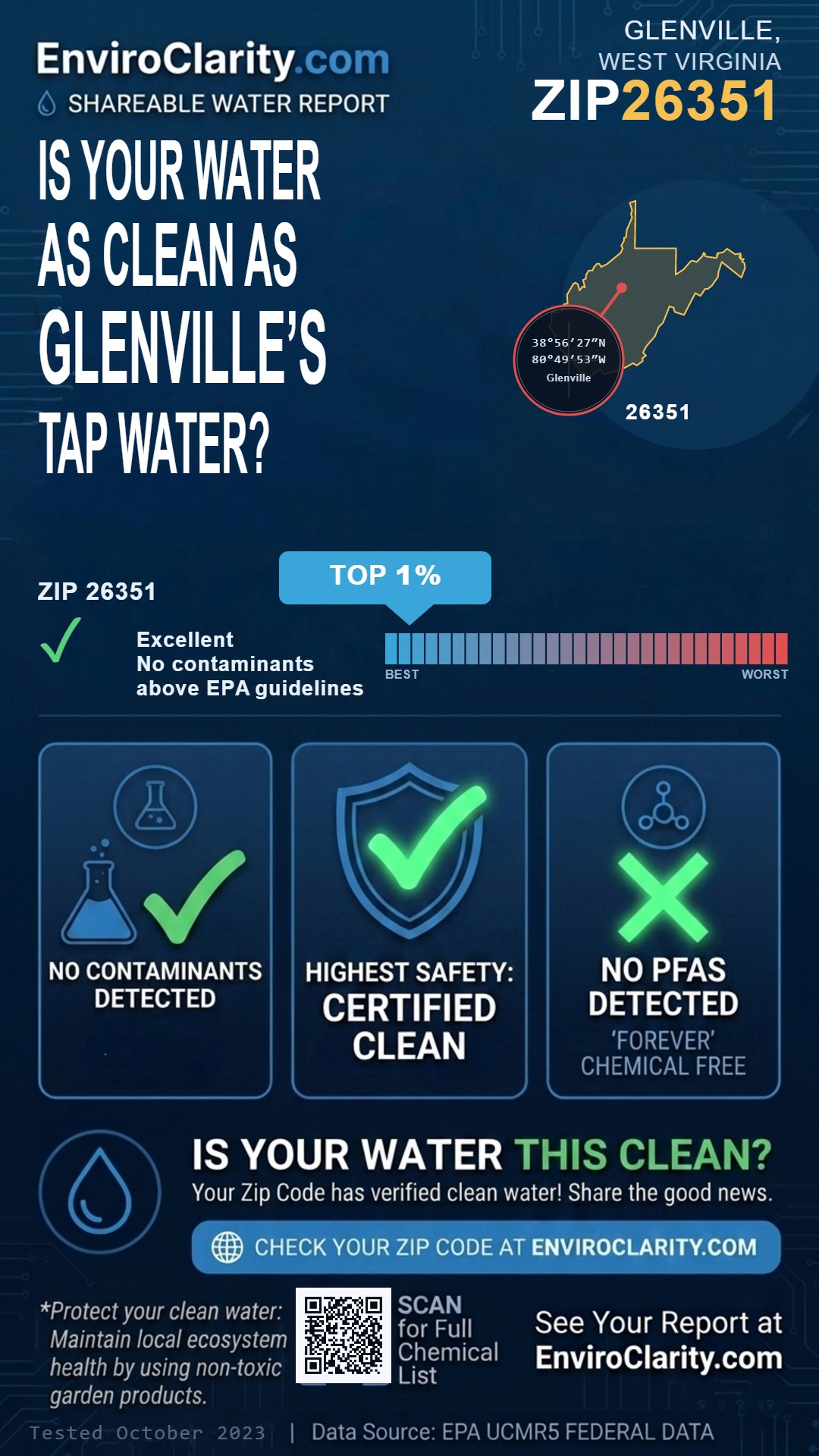 26351 water quality report infographic