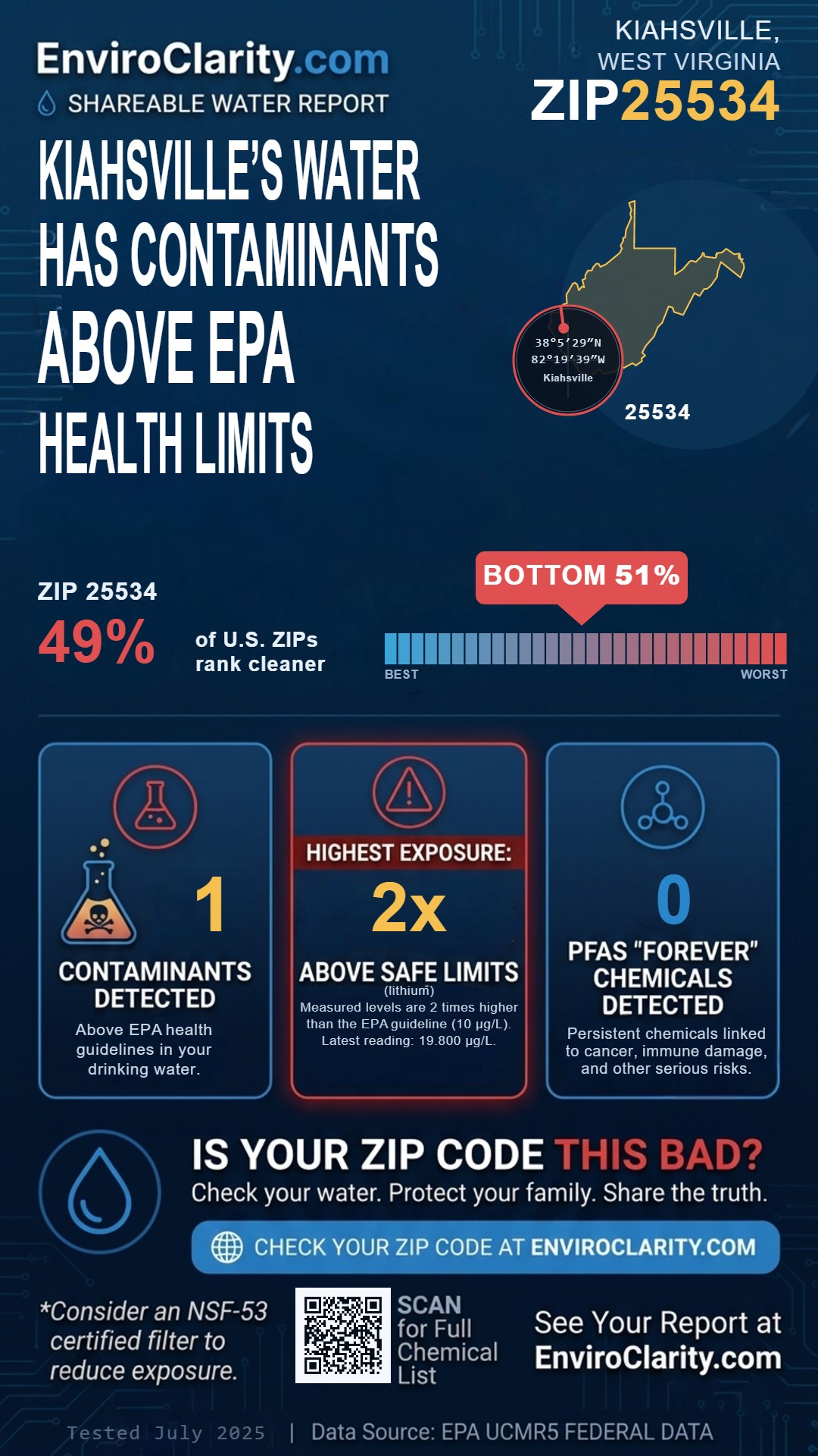 25534 water quality report infographic