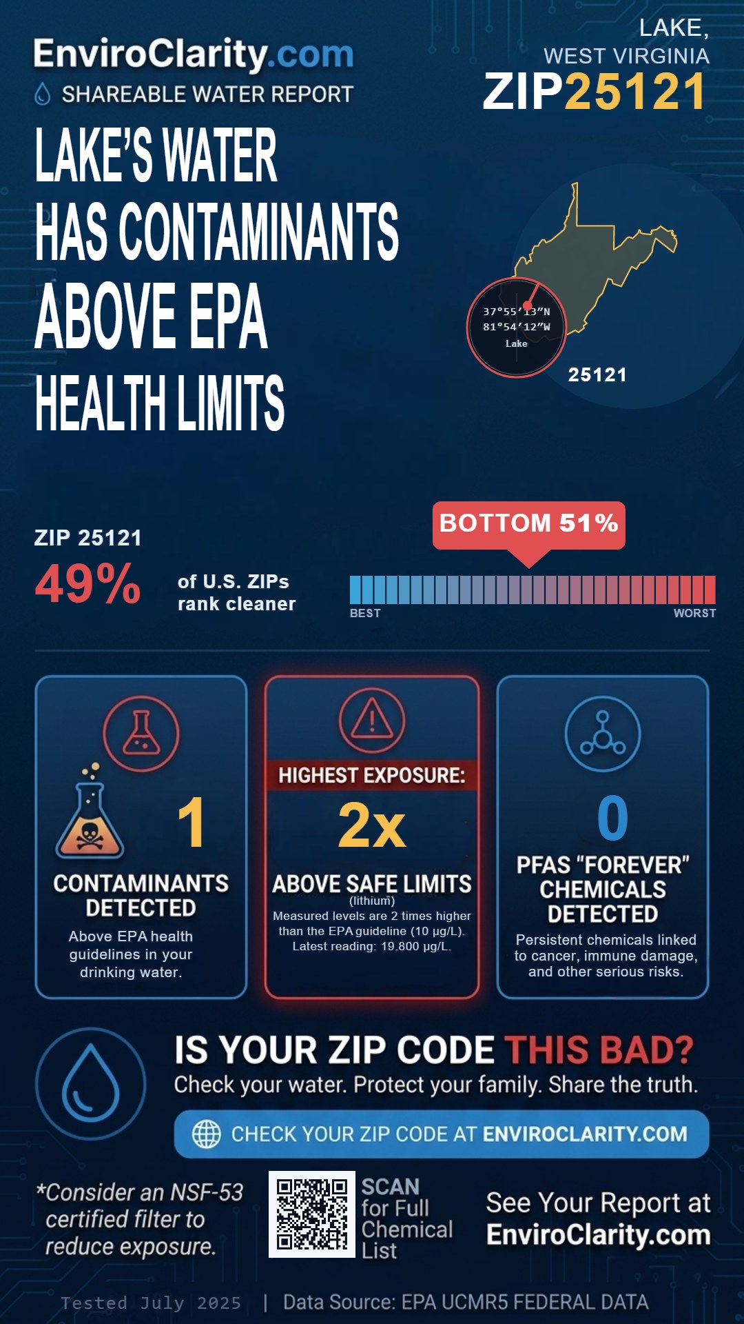 25121 water quality report infographic