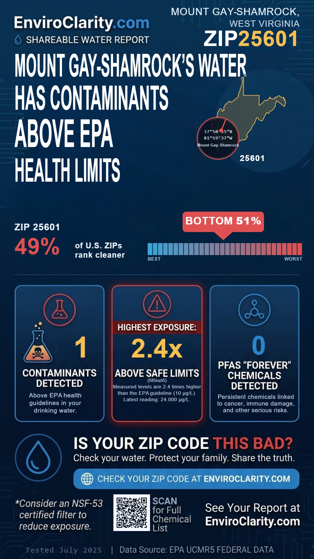 25601 water quality report infographic
