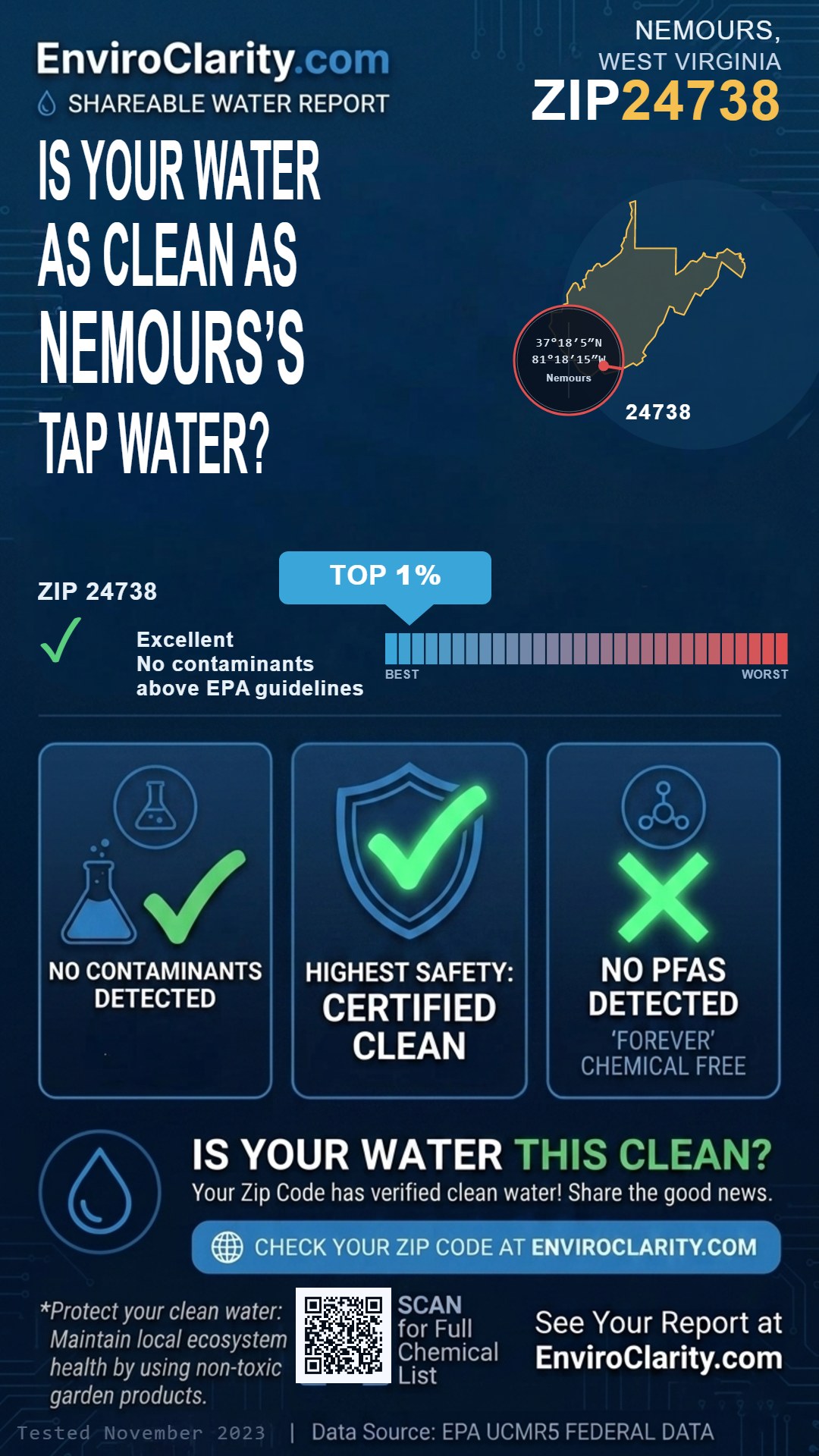 24738 water quality report infographic