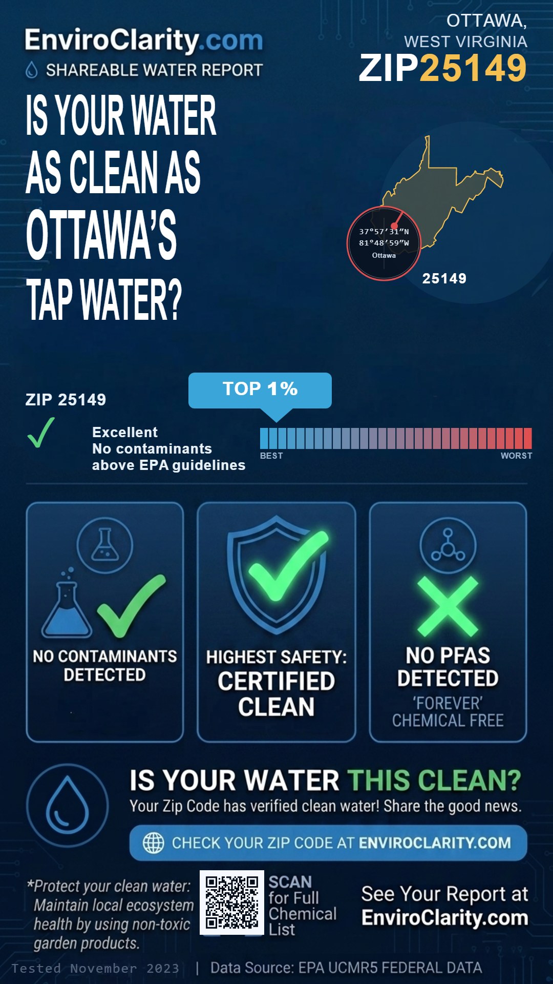 25149 water quality report infographic
