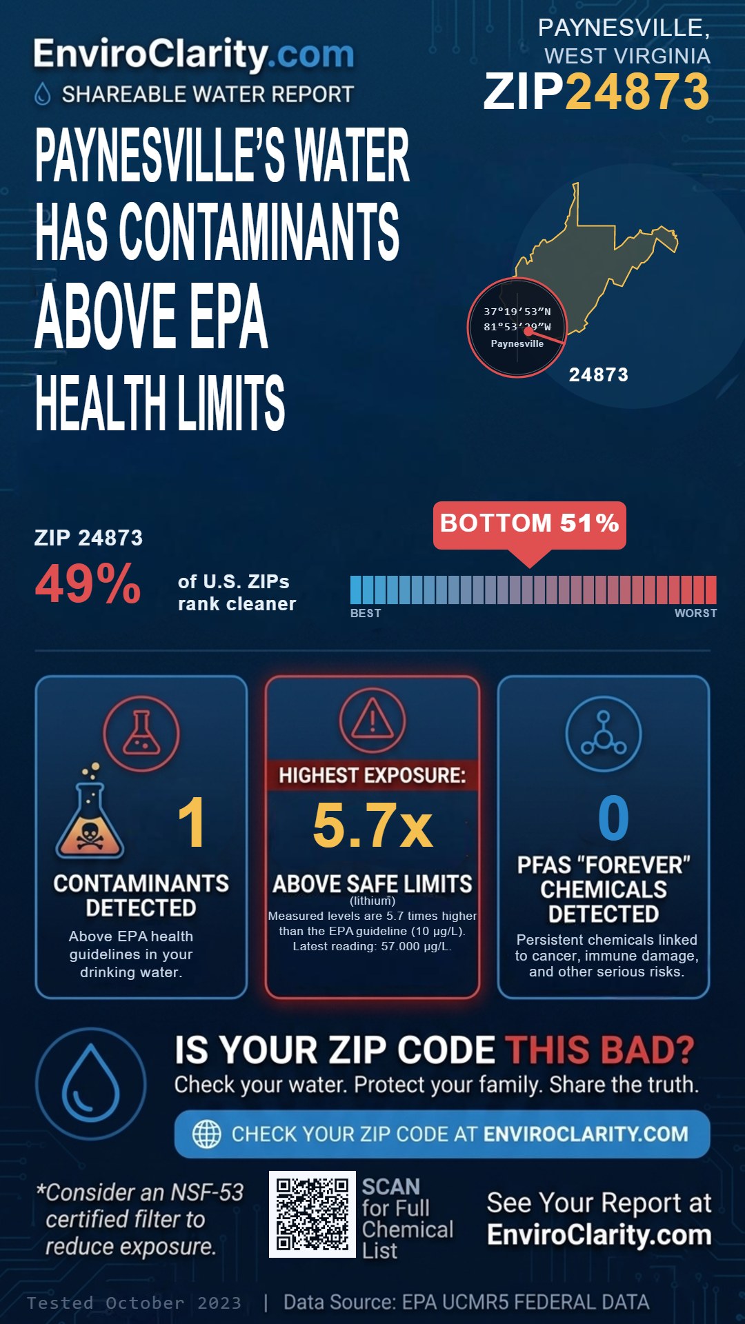 24873 water quality report infographic
