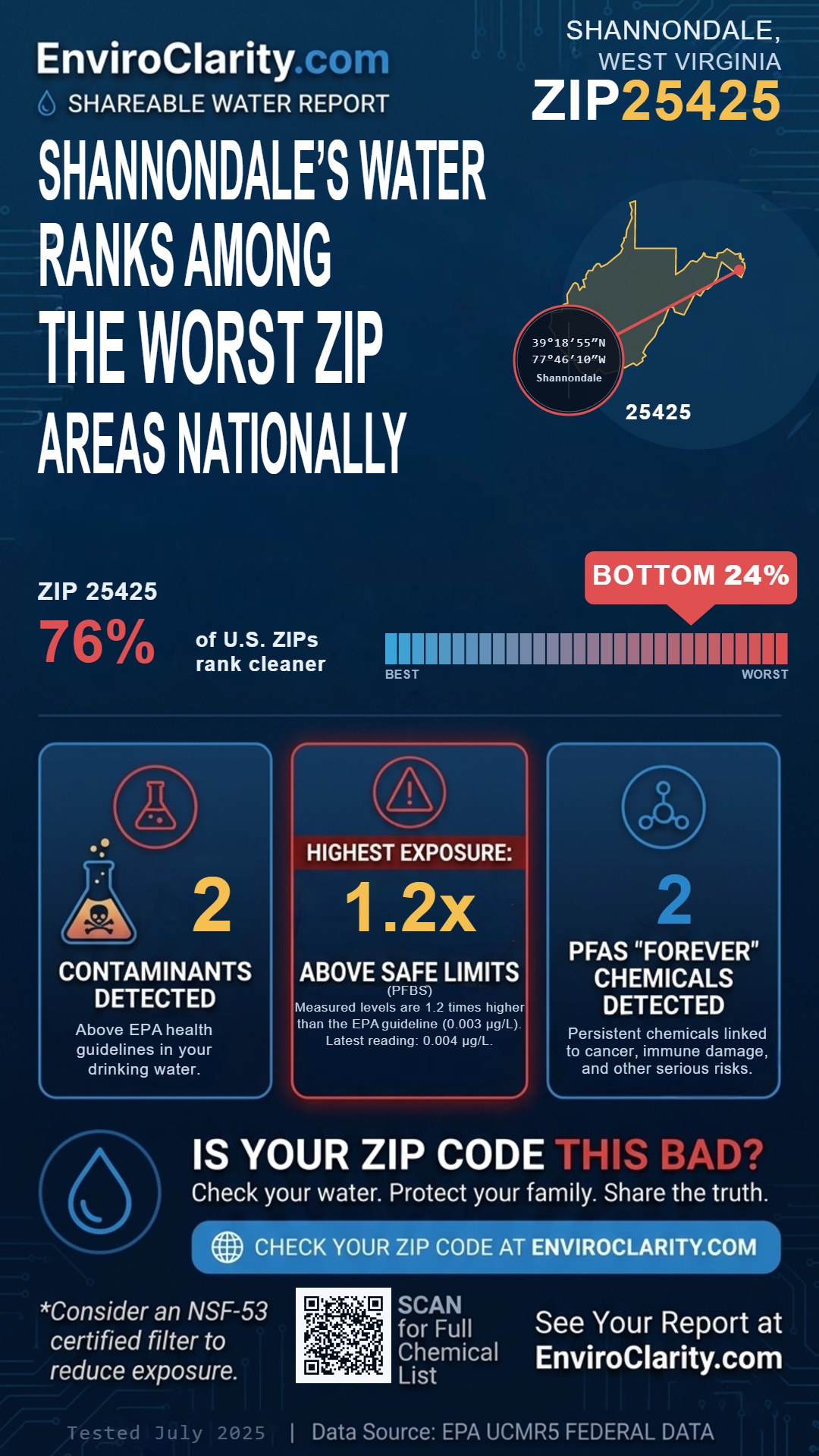 25425 water quality report infographic