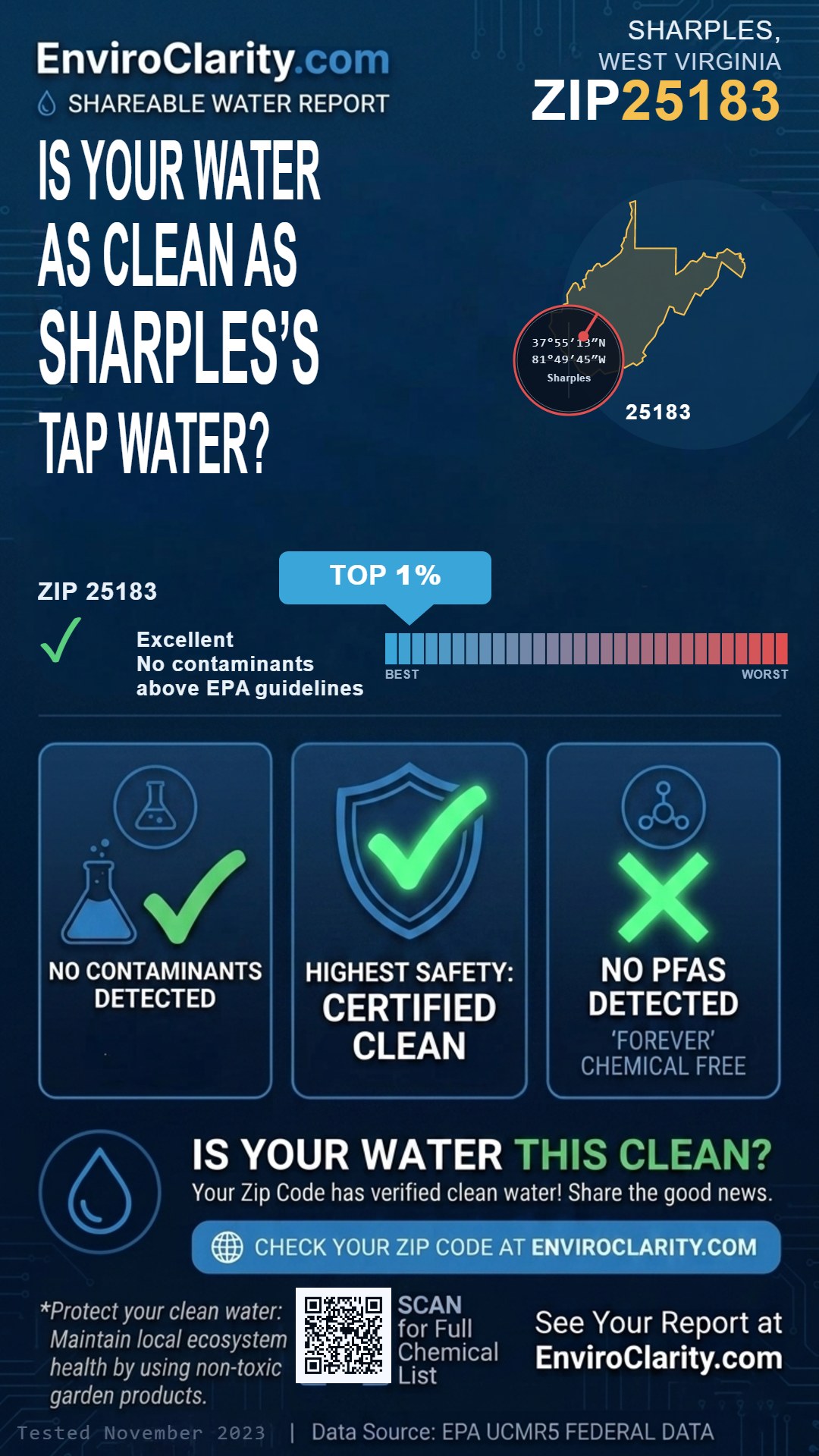 25183 water quality report infographic