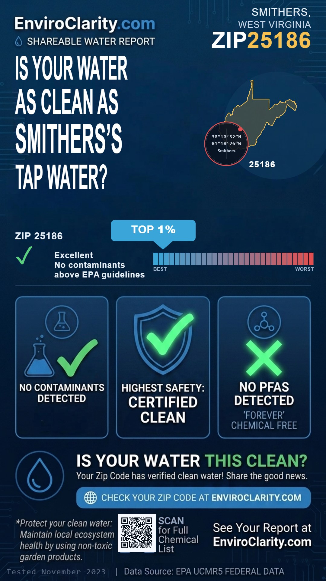 25186 water quality report infographic