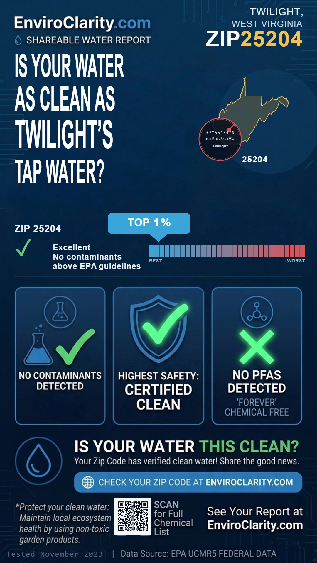 25204 water quality report infographic