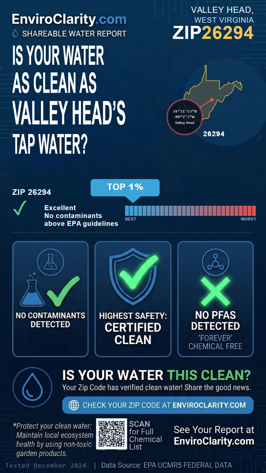 26294 water quality report infographic