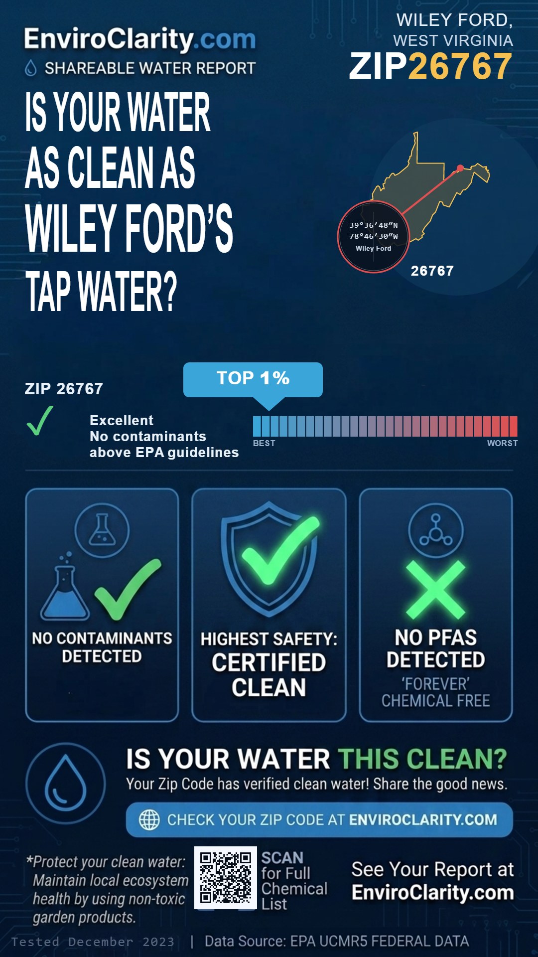 26767 water quality report infographic