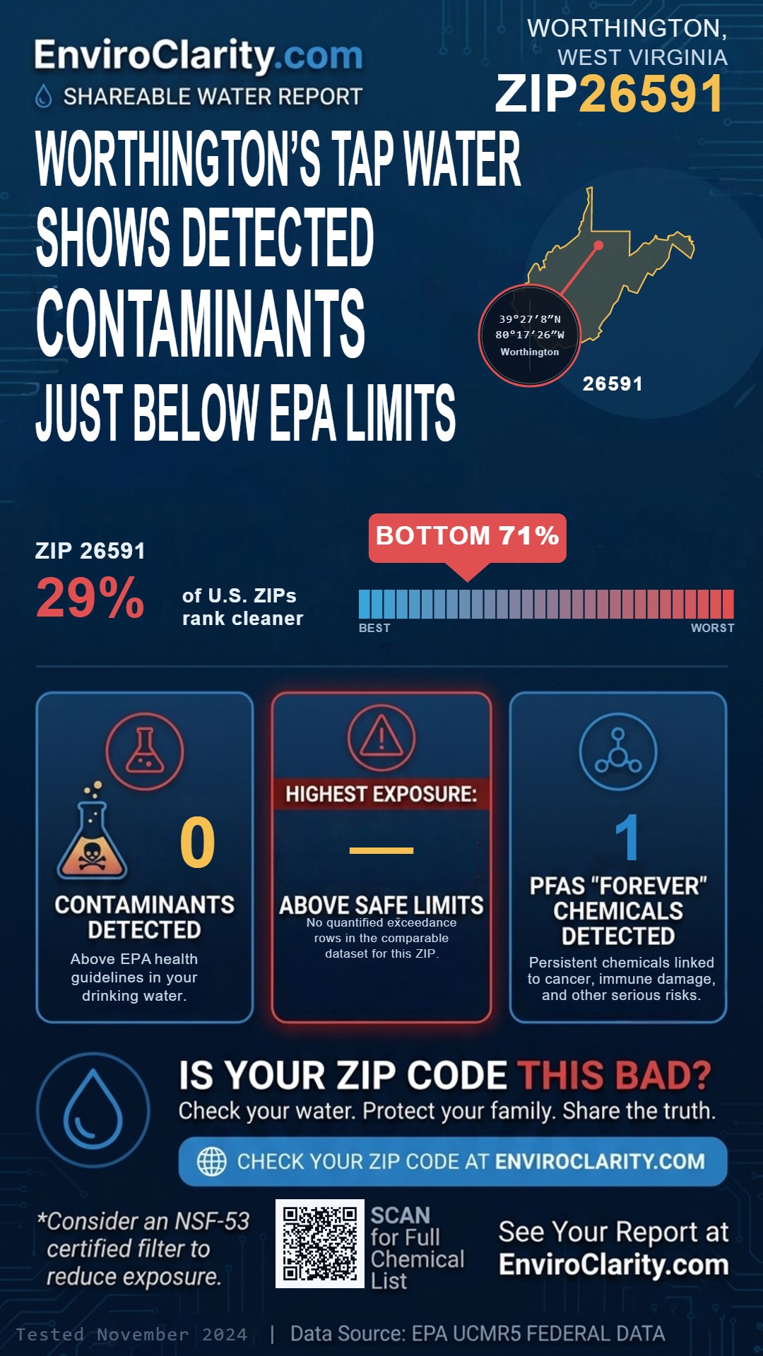 26591 water quality report infographic