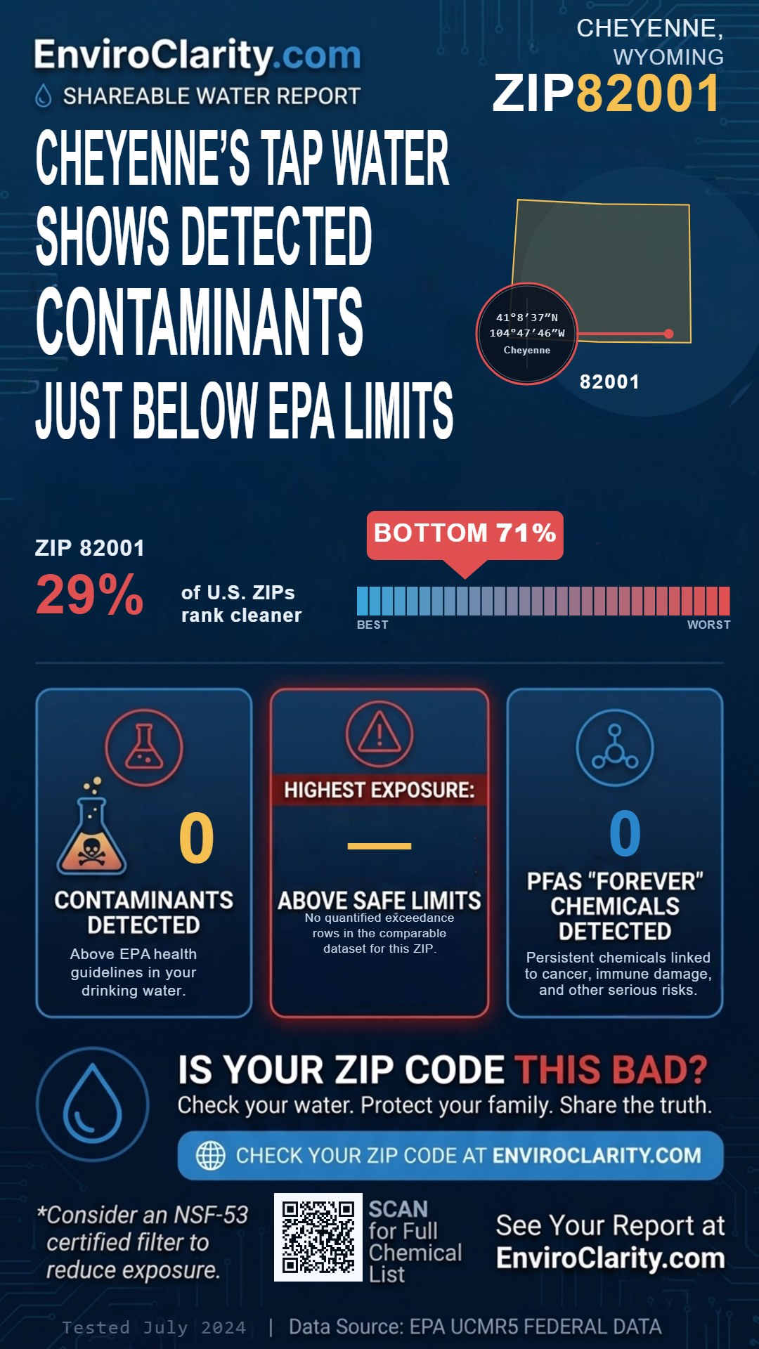 82001 water quality report infographic