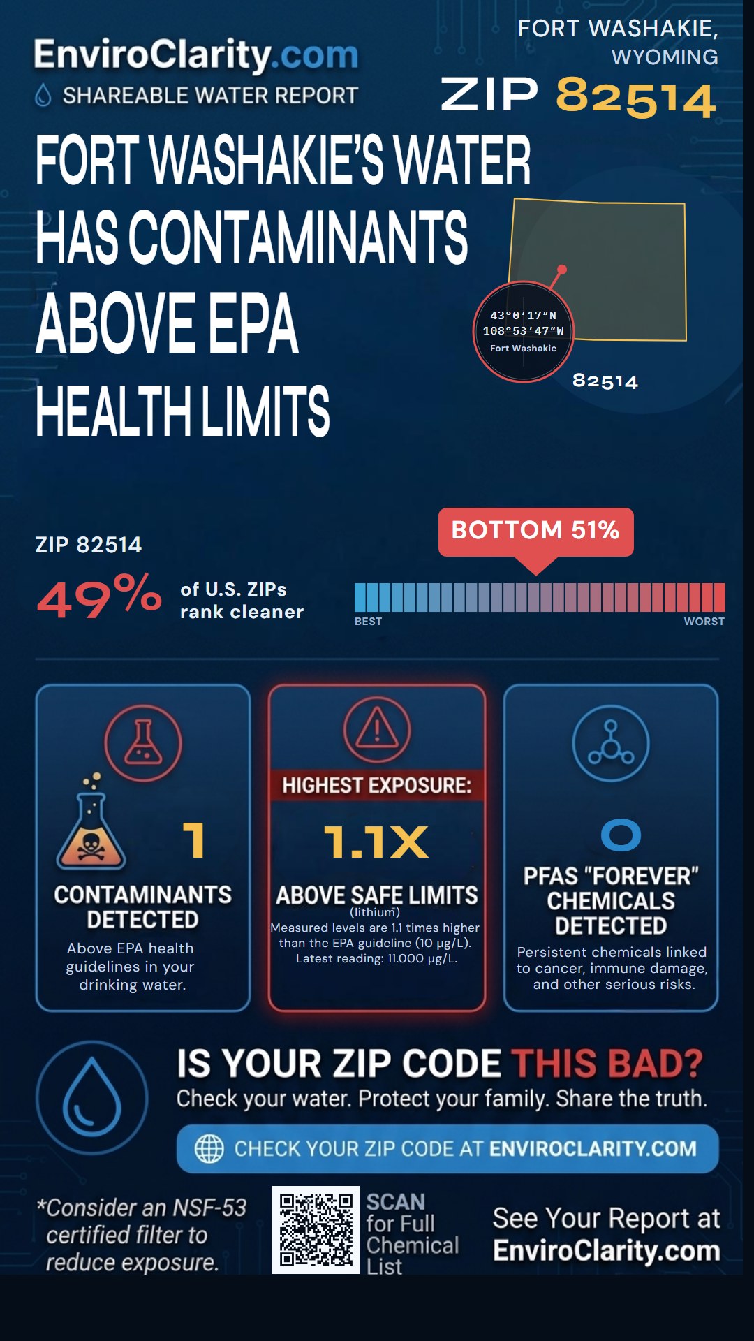 82514 water quality report infographic