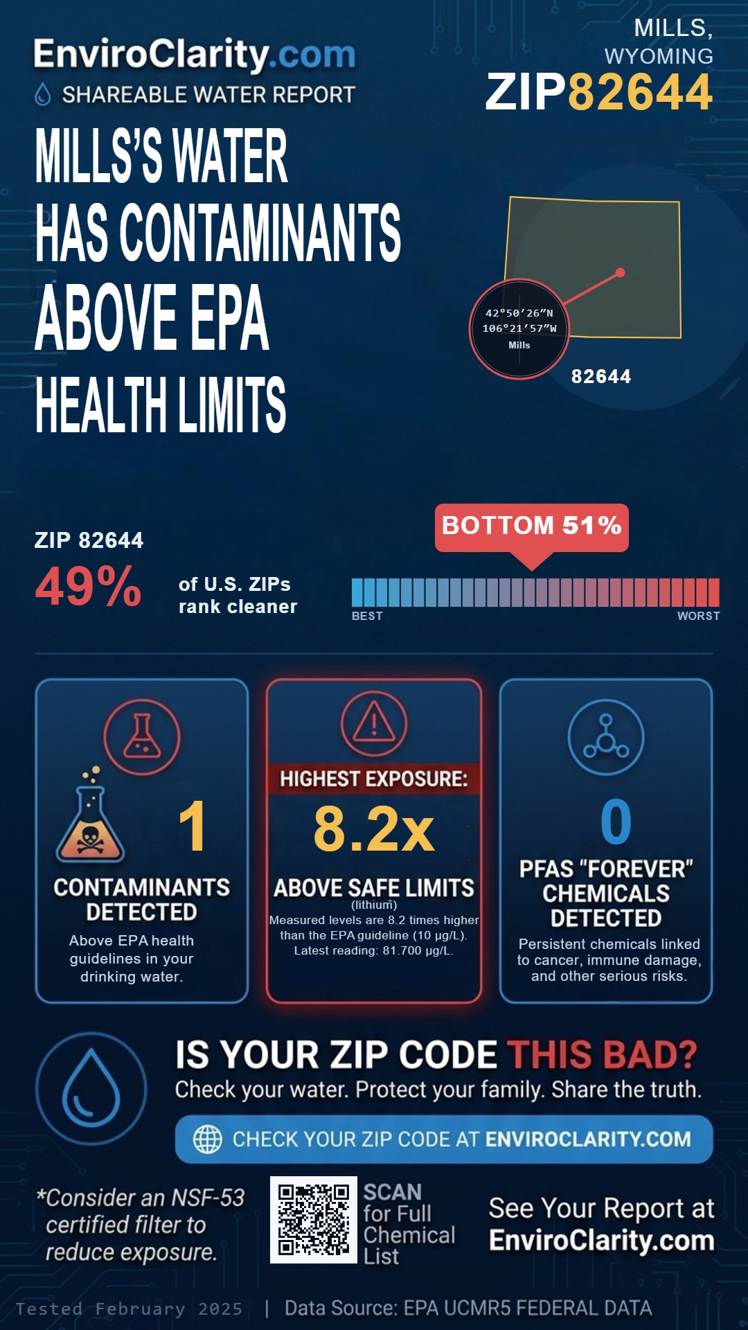 82644 water quality report infographic
