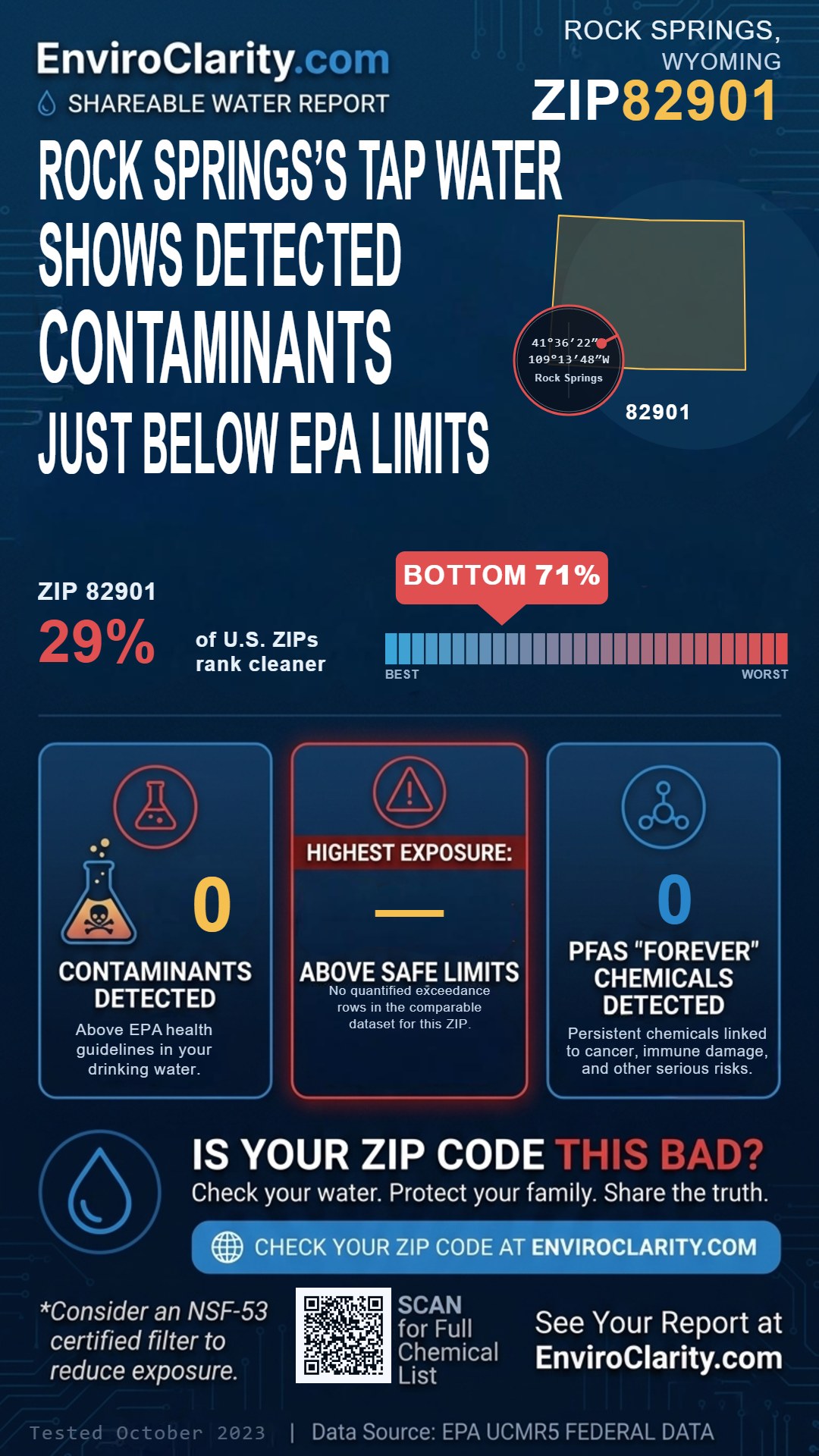 82901 water quality report infographic